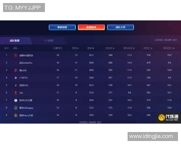 王者荣耀灵活性排行榜揭晓WE战队荣登第三名引发热议