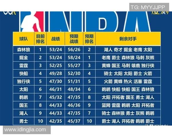 勇士与鹈鹕季后赛对决比分预测分析及关键因素探讨