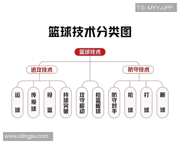 重庆篮球队技术剖析:从战术布局到球员技能全面解读 重庆篮球队技术剖析:从战术布局到球员技能全面解读